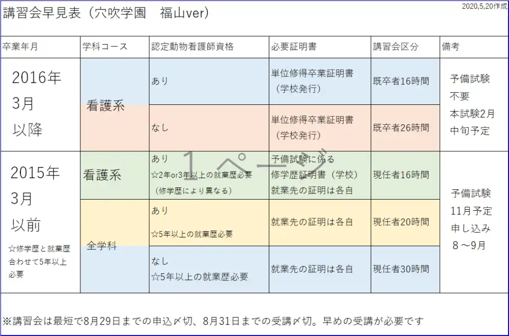 講習会について