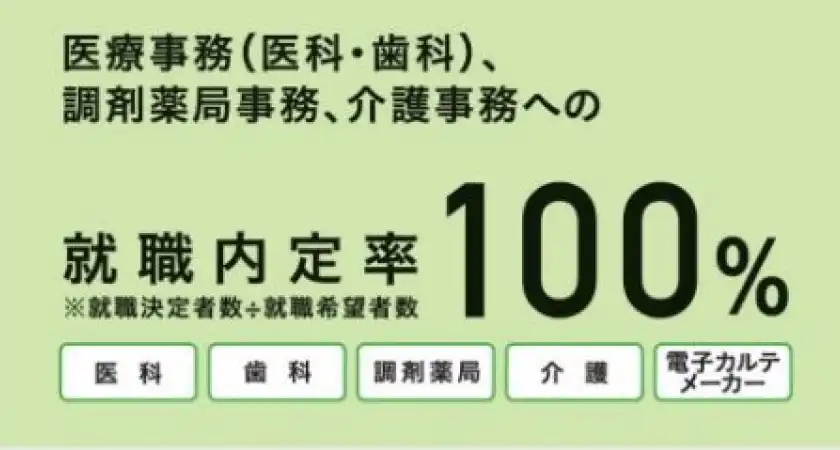 医療事務（医科・歯科）、調剤薬局事務、介護事務への就職内定率100%